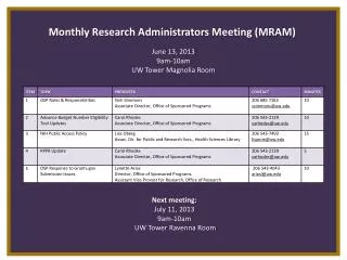 Monthly Research Administrators Meeting (MRAM ) June 13, 2013 9am-10am UW Tower Magnolia Room