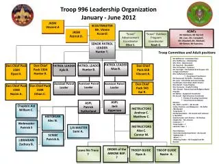 Troop 996 Leadership Organization January - June 2012