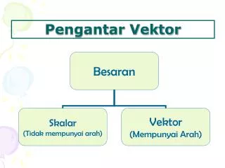 pengantar vektor