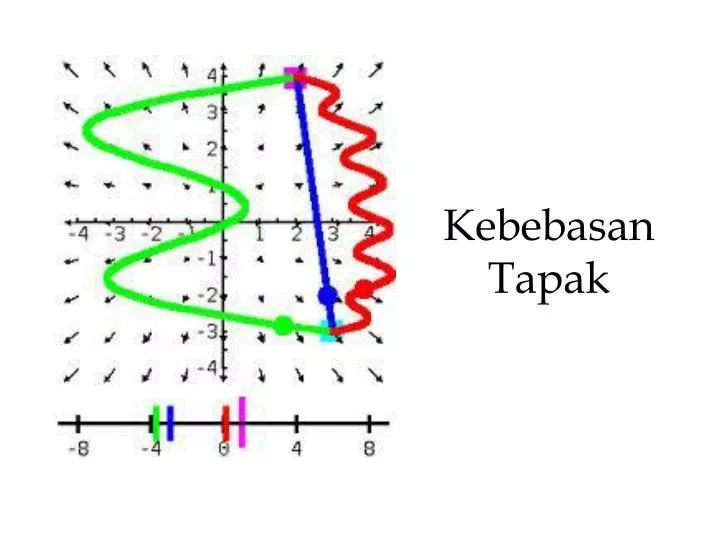 kebebasan tapak