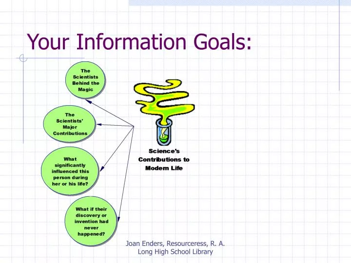 your information goals