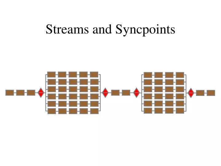 streams and syncpoints