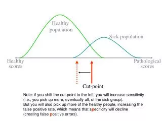 Pathological scores