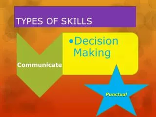 types of skills