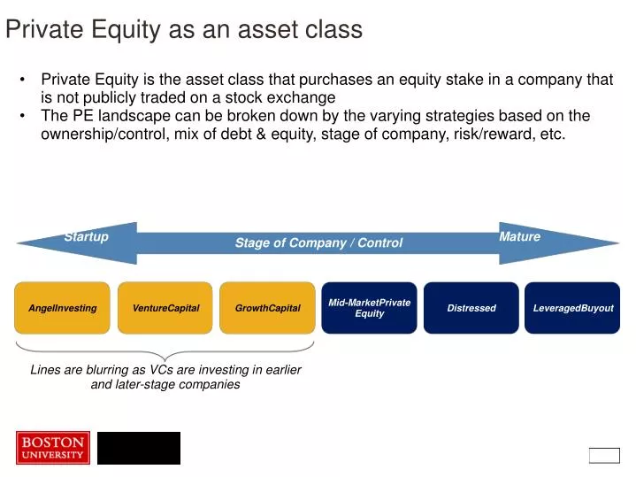 private equity as an asset class