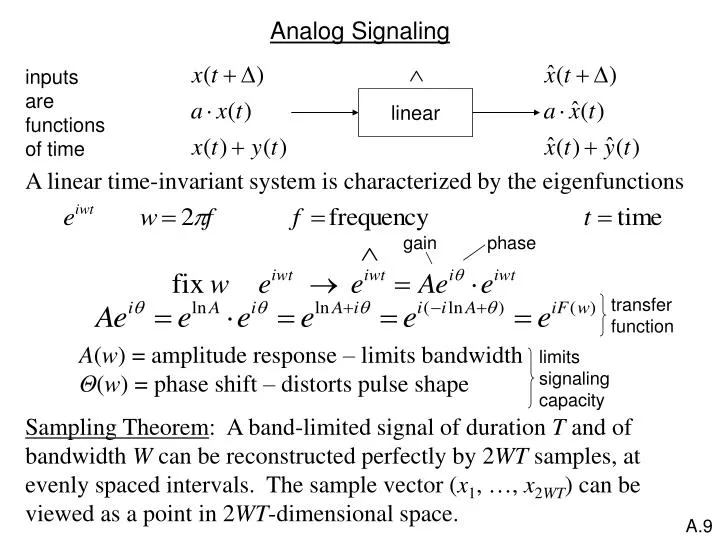 analog signaling