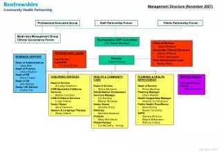 Management Structure (November 2007)