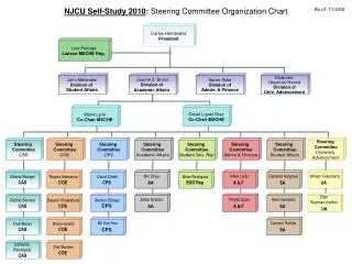 NJCU Self-Study 2010 : Steering Committee Organization Chart