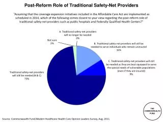 Post-Reform Role of Traditional Safety-Net Providers
