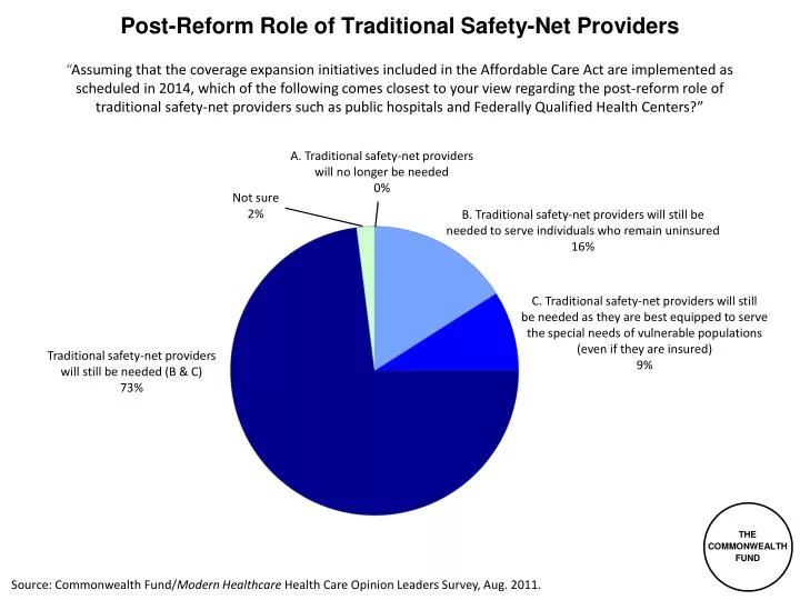 post reform role of traditional safety net providers