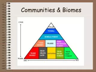 Communities &amp; Biomes
