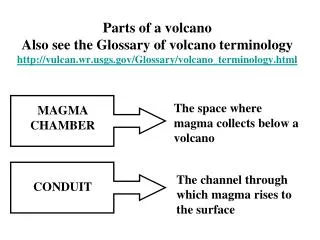 MAGMA CHAMBER