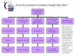 PPT - NYS DOH Org Chart PowerPoint Presentation, free download - ID:2987443