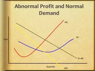 Abnormal Profit and Normal Demand