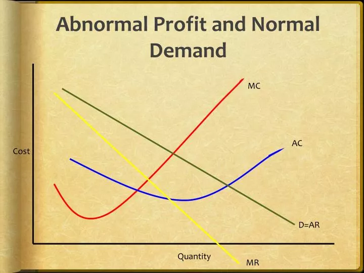 abnormal profit and normal demand