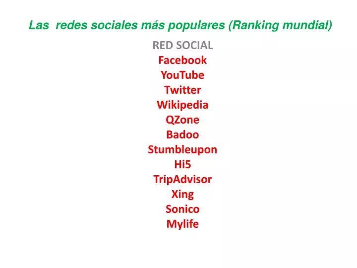 las redes sociales m s populares ranking mundial