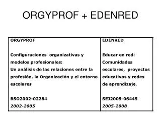 orgyprof edenred