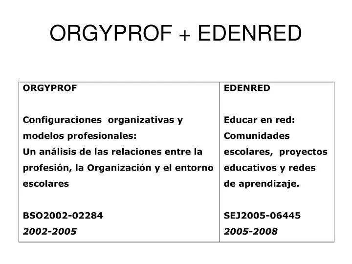 orgyprof edenred