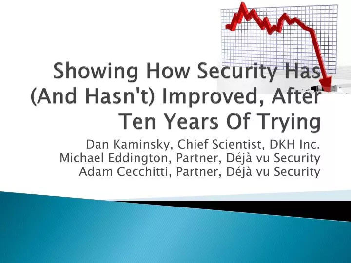 showing how security has and hasn t improved after ten years of trying