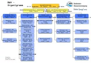 bwv organigramm