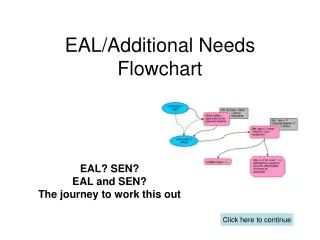 EAL/Additional Needs Flowchart