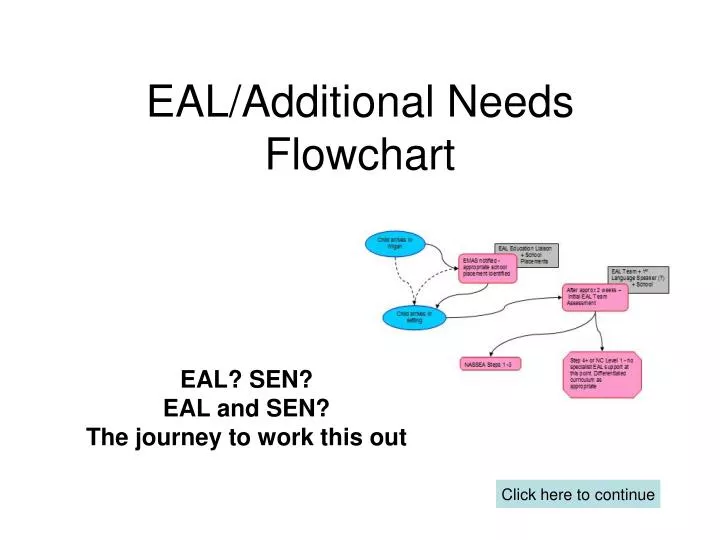 eal additional needs flowchart