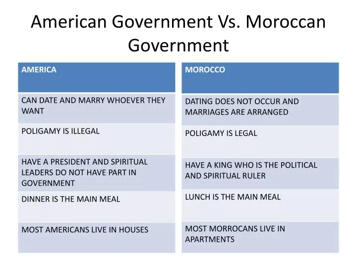 american government vs moroccan government