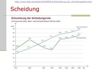 scheidung