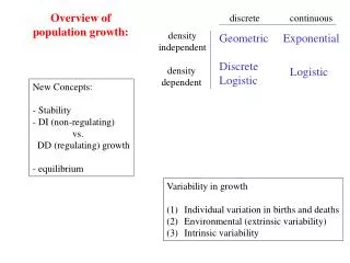 Overview of population growth: