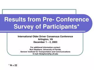 Results from Pre- Conference Survey of Participants*