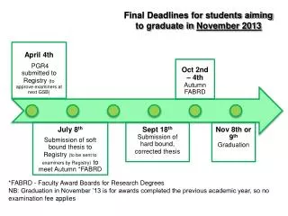 Final Deadlines for students aiming to g raduate in November 2013
