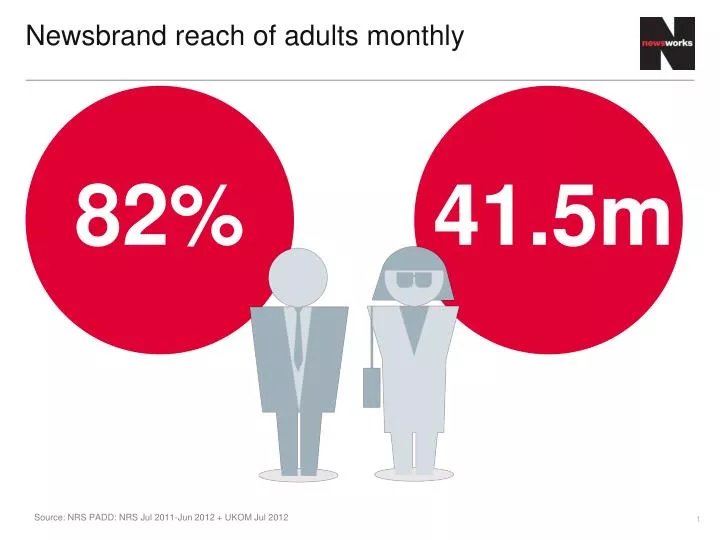 newsbrand reach of adults monthly