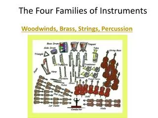 The Four Families of Instruments