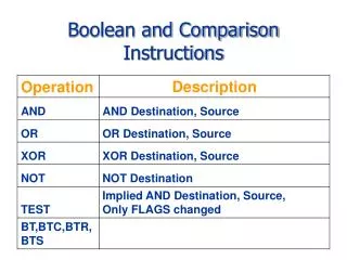 Boolean and Comparison Instructions