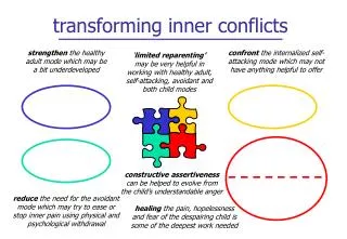 transforming inner conflicts