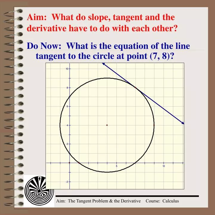 aim what do slope tangent and the derivative have to do with each other