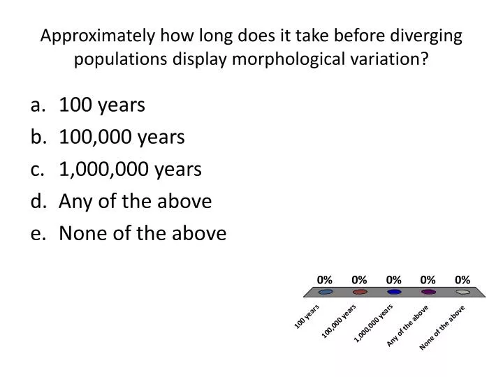 approximately how long does it take before diverging populations display morphological variation