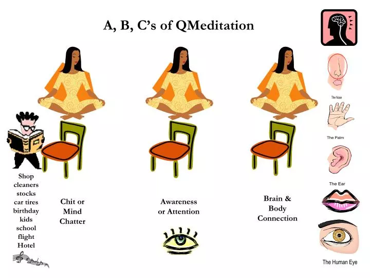 a b c s of qmeditation