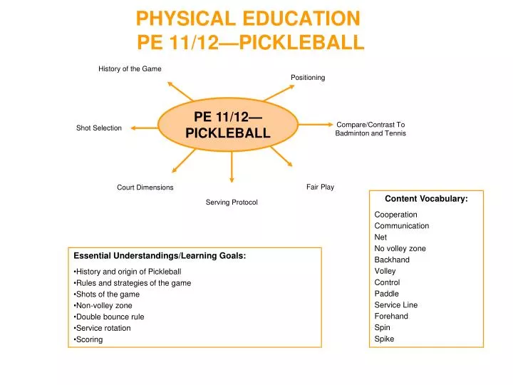 physical education pe 11 12 pickleball