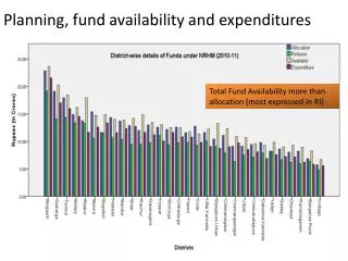 Planning, fund availability and expenditures