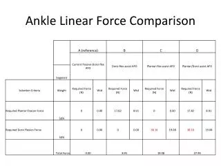 Ankle Linear Force Comparison