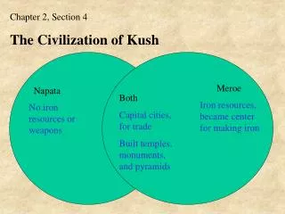 Chapter 2, Section 4 The Civilization of Kush