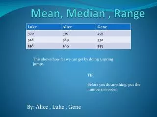 Mean, Median , Range