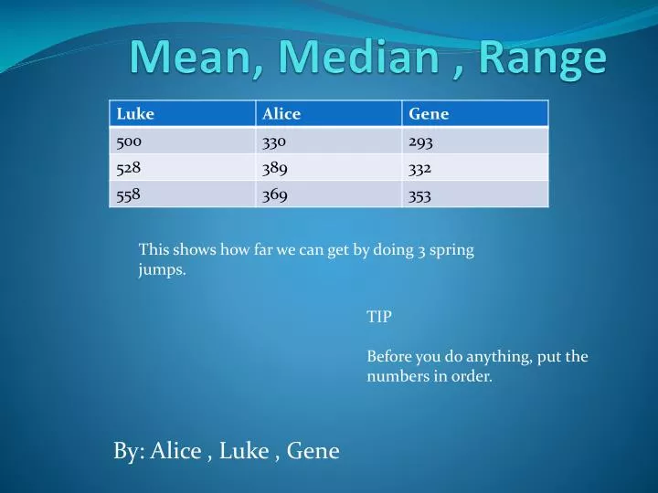 mean median range