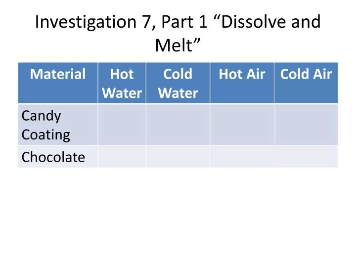 investigation 7 part 1 dissolve and melt