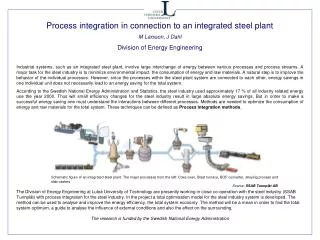 Process integration in connection to an integrated steel plant M Larsson, J Dahl