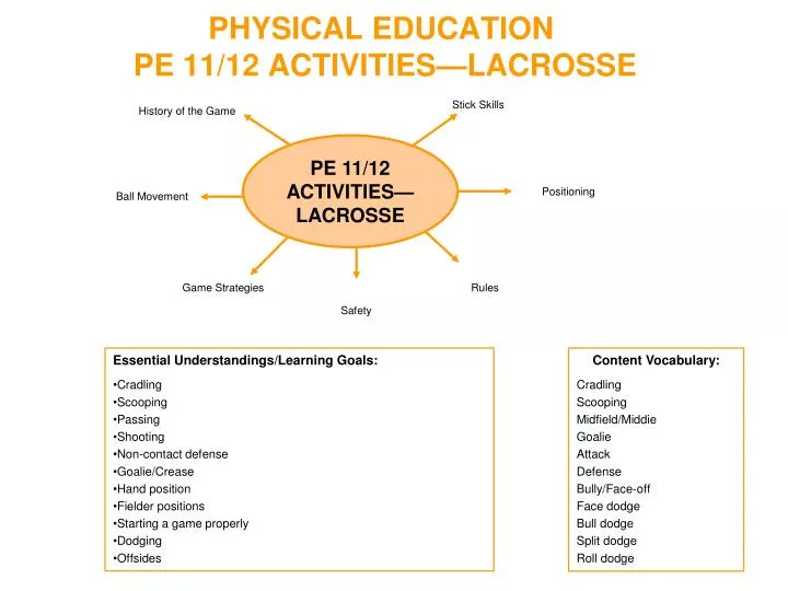 physical education pe 11 12 activities lacrosse