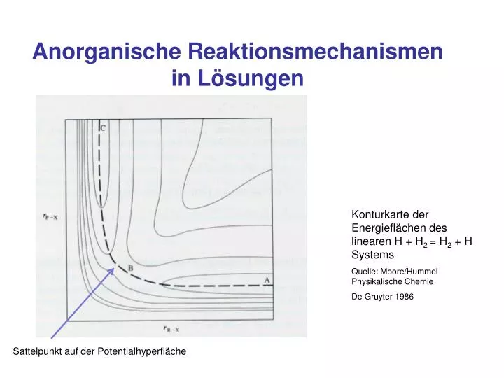 anorganische reaktionsmechanismen in l sungen