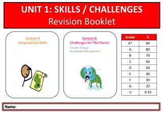 UNIT 1: SKILLS / CHALLENGES Revision Booklet