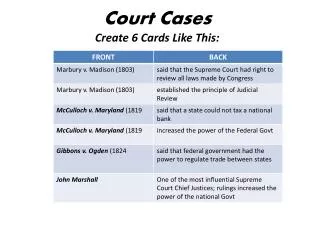 Court Cases Create 6 Cards Like This: